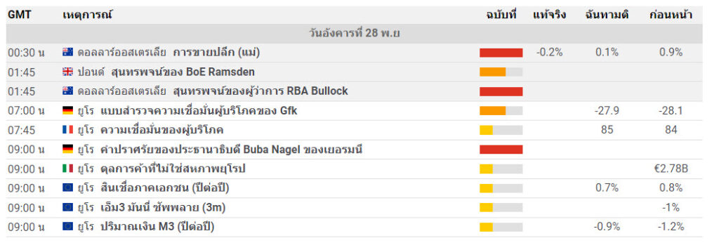 ภาพรวมพื้นฐาน@28-sep-23